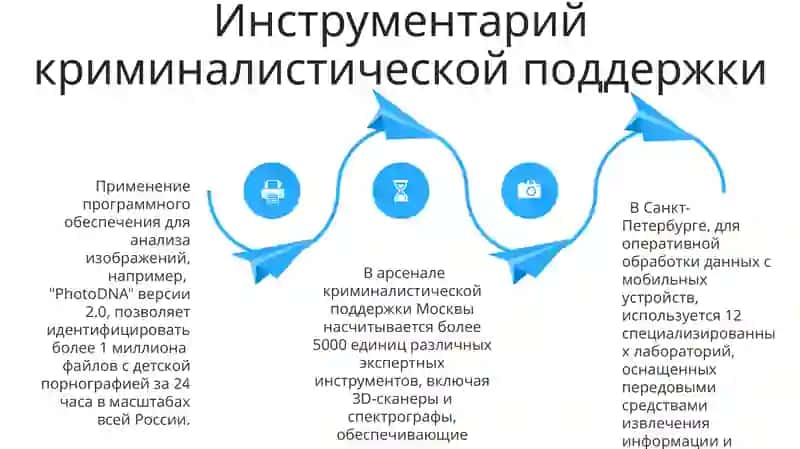 Понятие и система средств тактикокриминалистического обеспечения следственной деятельности 4