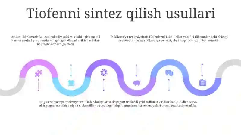 Tiofen Va Uning Xosilalarini Sintezi 4