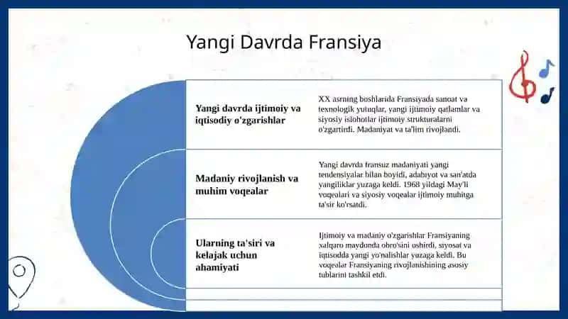 Fransiyaning Tarixiy Rivojlanishi 4