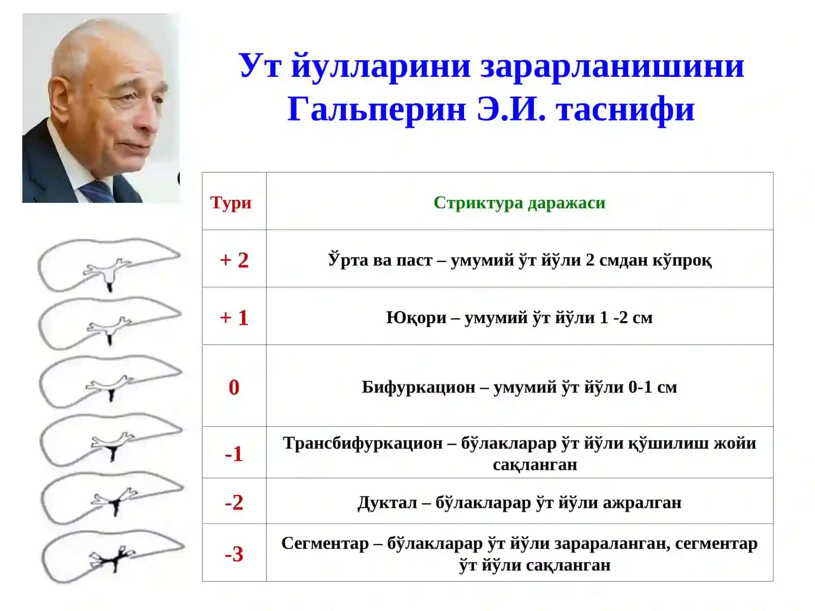 Механик сариқлик, постхолецистэктомик синдром 4