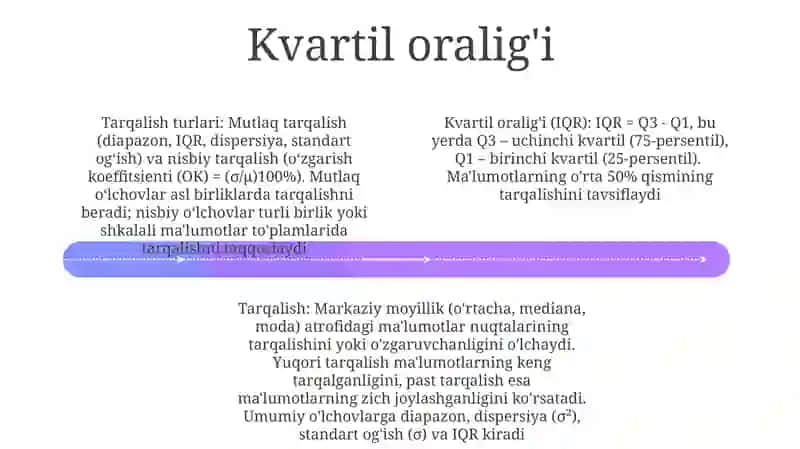 Dispersiya va despersiyalar turlari 4