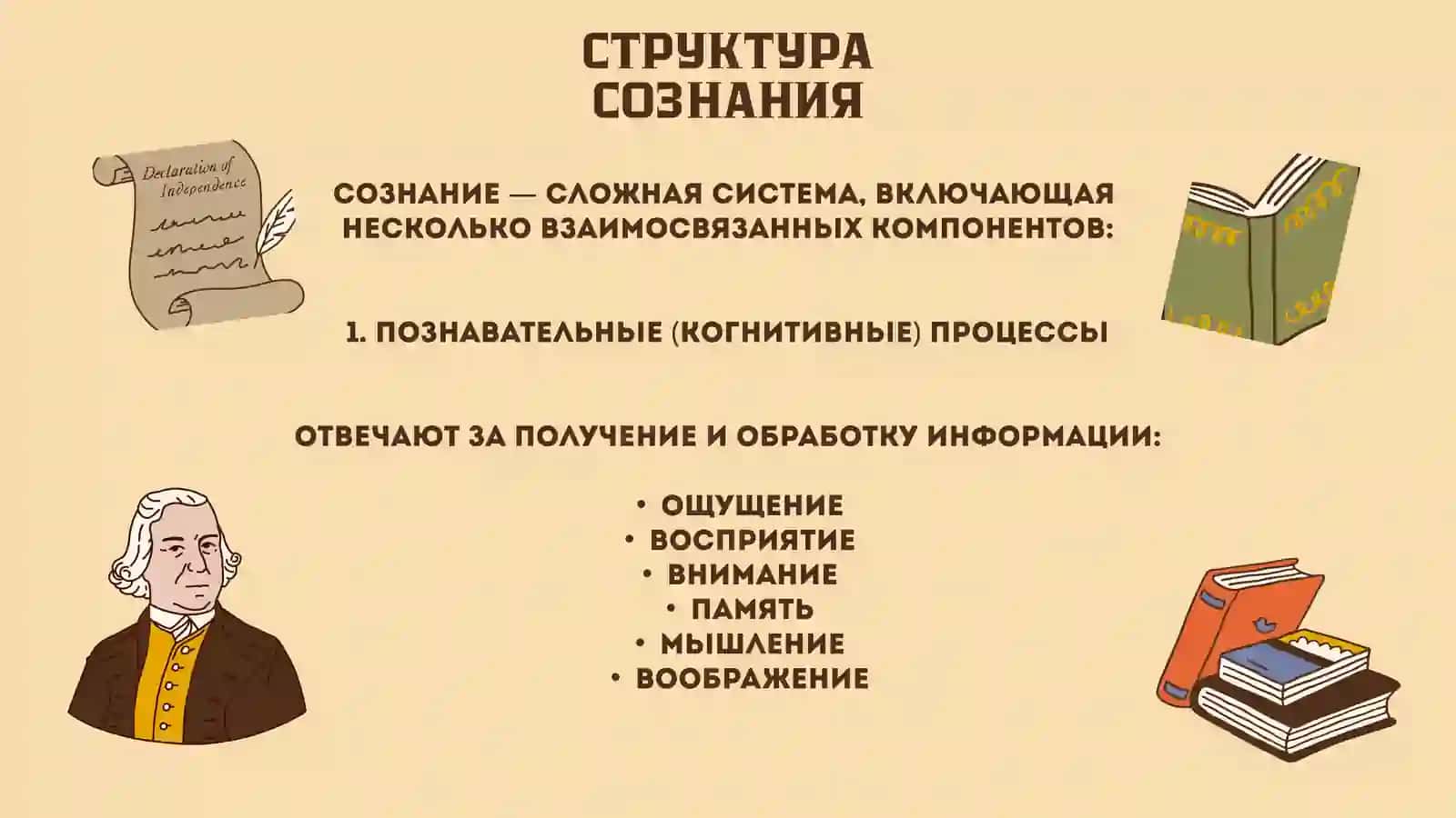 Структура сознания 4