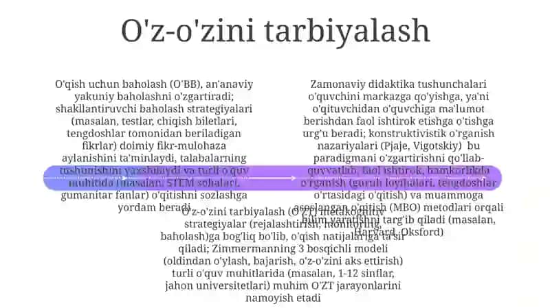 Zamonaviy didaktika konsepsiyalar 4