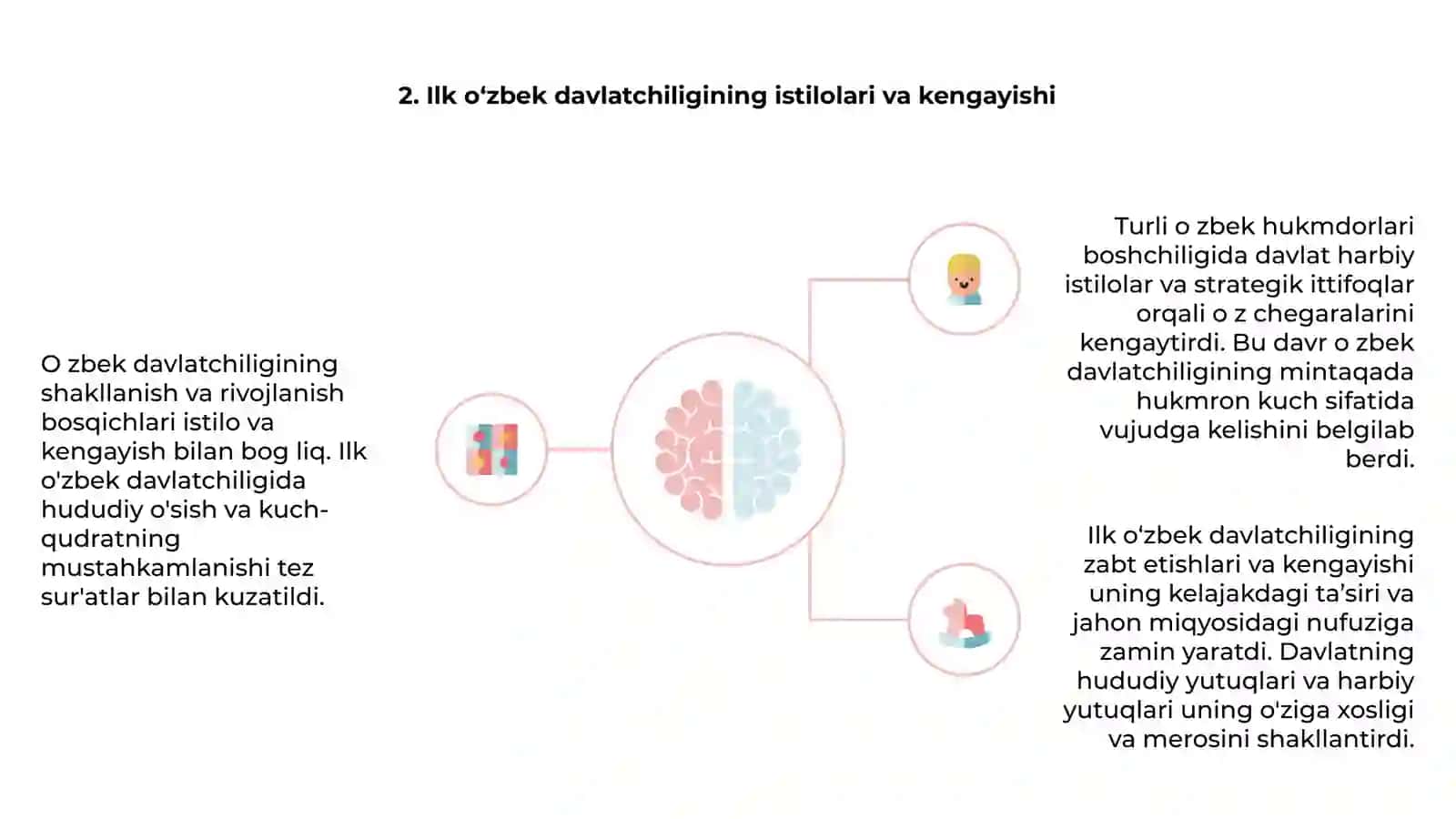 O'zbek davlatchiligining shakllanishi va taraqqiyot bosqichlari 4
