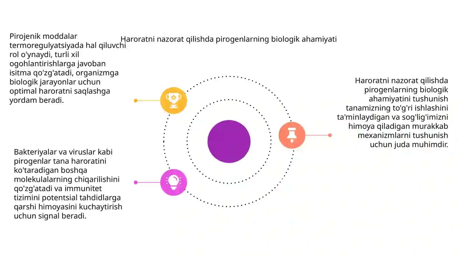 Pirogen moddalar termoregulyasiya jarayonidagi ahamiyati 4