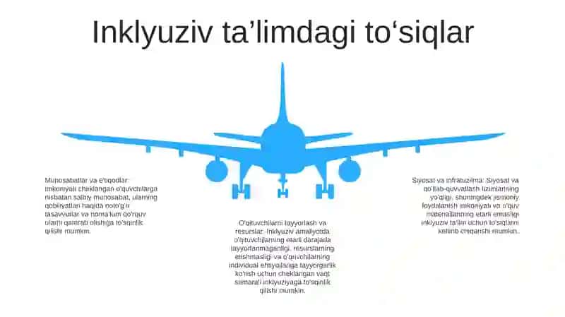 Imkoniyati Cheklangan Bolalarni Samarali Inkluziv Talim Olishning Asosiy Shartlari 4