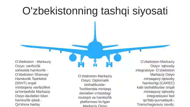 Oʻzbekistonning Markaziy Osiyoda Tinchlik Va Barqarorlikni Taʼminlashdagi OʻRni 4