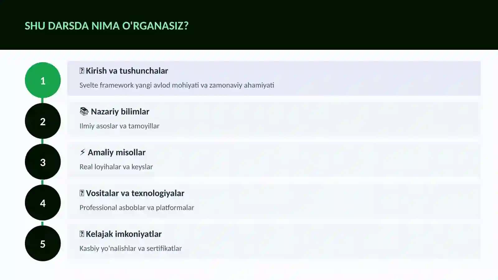 Svelte framework yangi avlod 4