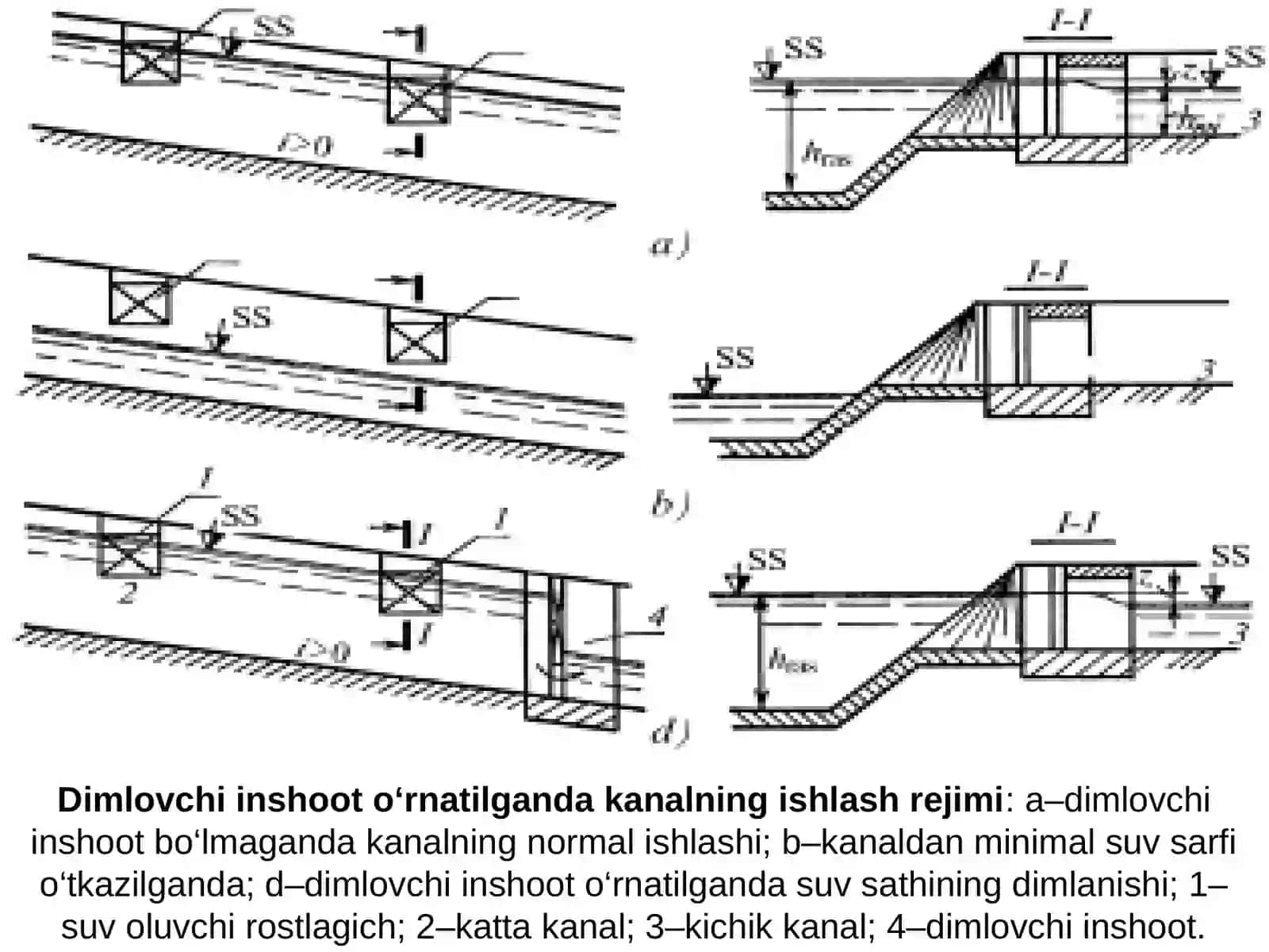 Gidrotexnika inshootlari 4