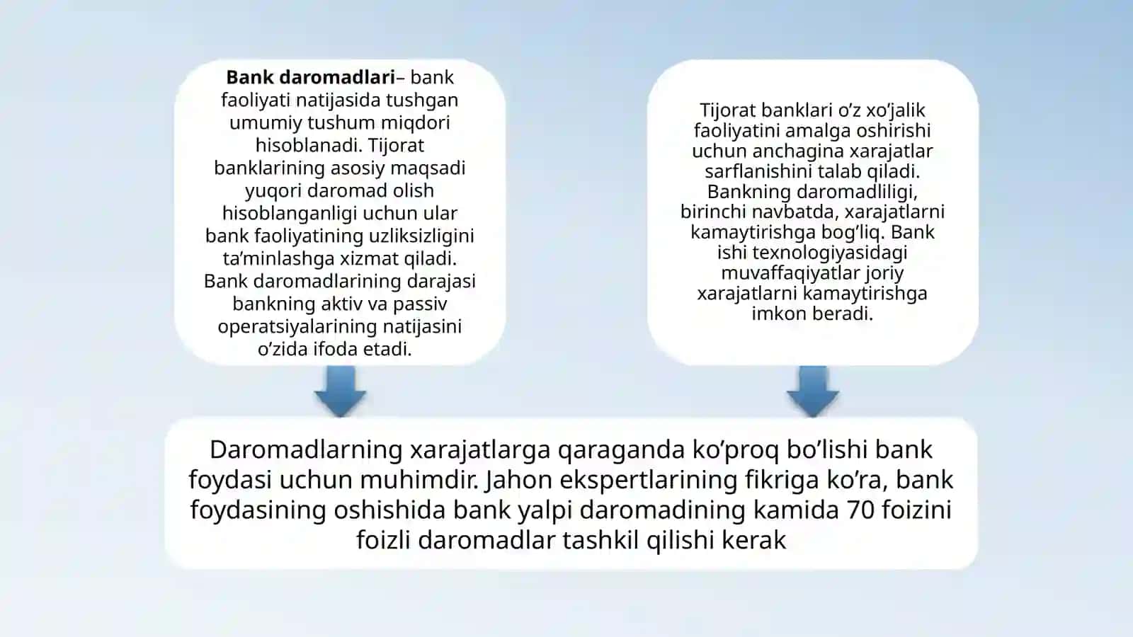 TIJORAT BANKLARI DAROMADLARi,  XARAJATLARI VA FOYDASI AUDITI 4