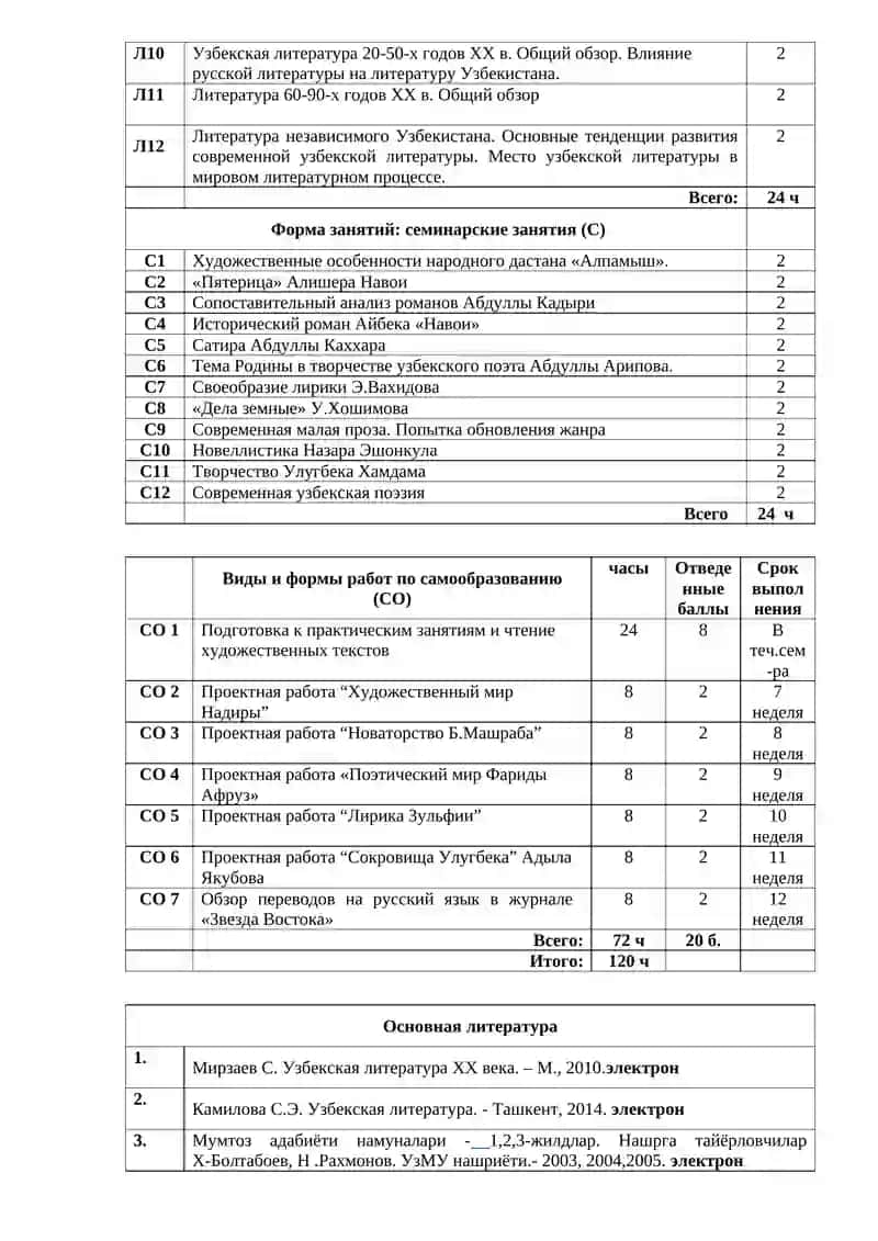 Узбекская литература в Аспекте Мировой 4