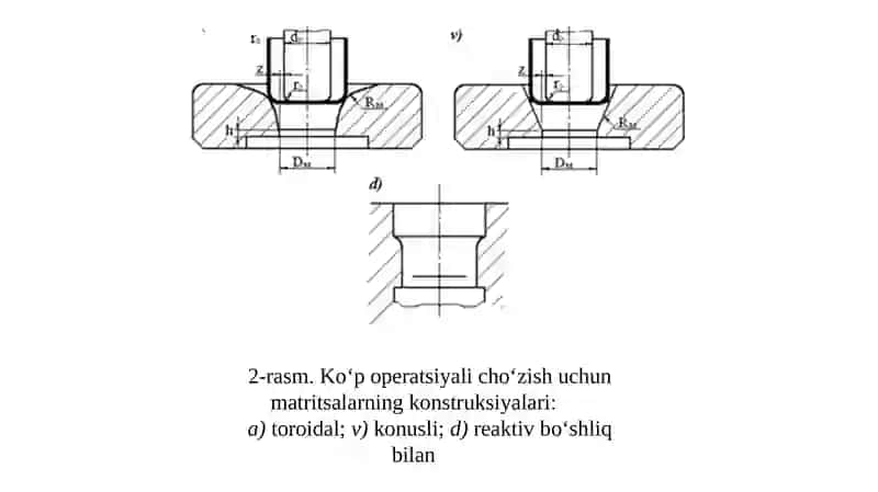 Listli materiallarni cho'zishda tayyorlanmaning shaklini o‘zgartirish 4