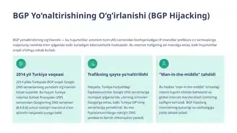 Tarmoqlar Xavfsizligi: DNS va BGP Asoslari va Tahdidlar 4