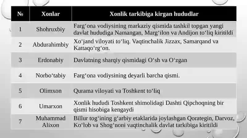 QO‘QON XONLIGINING IJTIMOIY-IQTISODIY HAYOTI 4