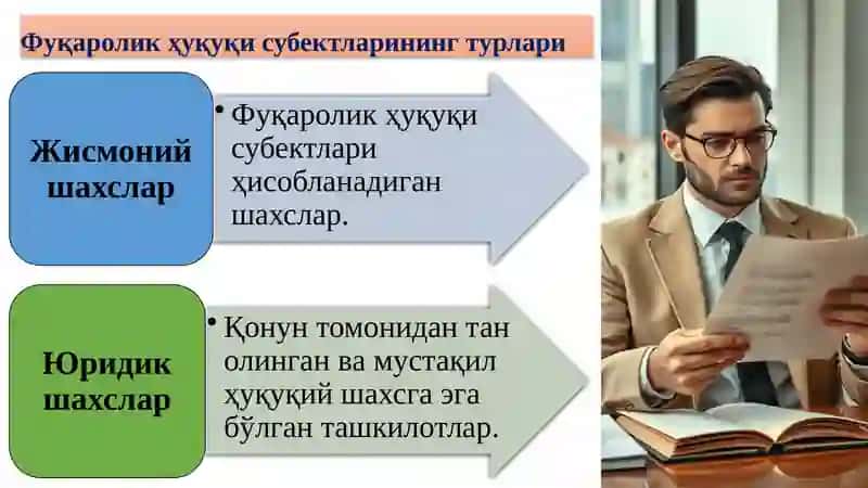 Фуқаролик ҳуқуқининг субекти сифатида юридик шахслар 4