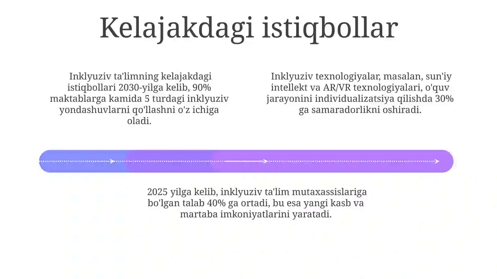 Inklyuziv ta'limning prinsiplari va unga bo'lgan ehtiyojlar va uning sabablari bosqichlari 4