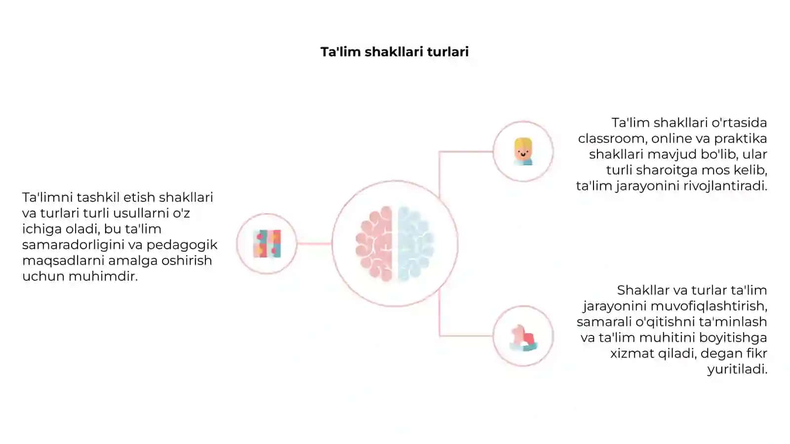 Ta'limni tashkil etish shakllari va turlari 4