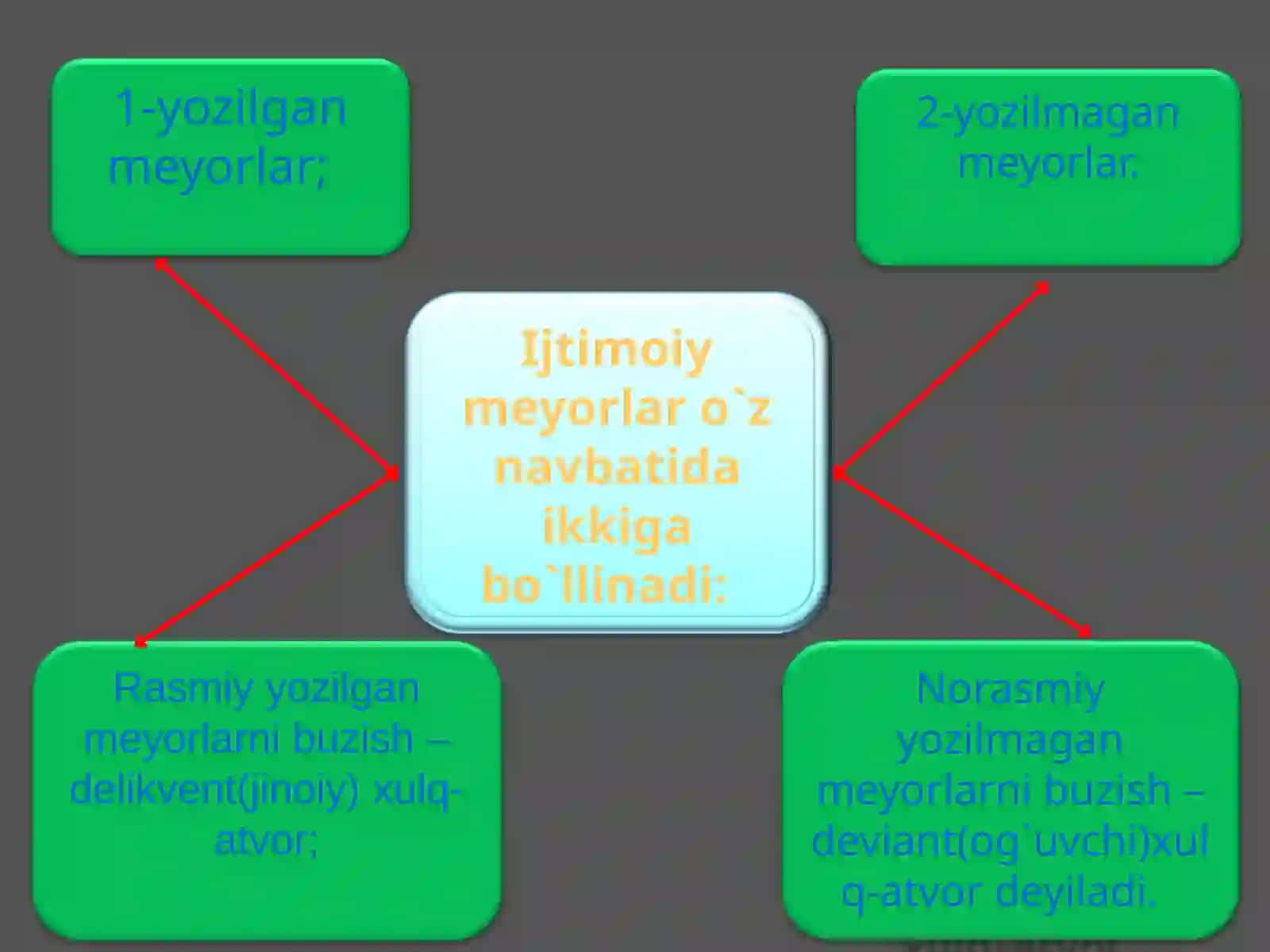 Turmush tarzi va ijtimoiy meyor 4