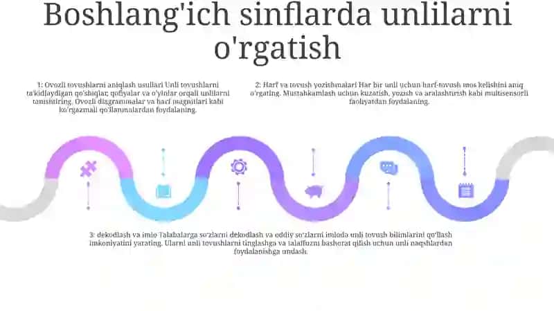 BoshlangʻIch Sinflarda Unli Tovushlar 4