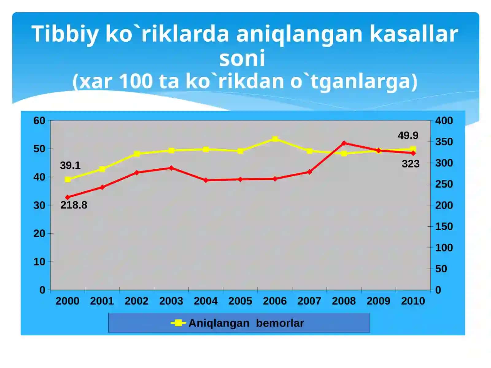 Aholi kasallanishi va uni o‘rganish usullari, ijtimoiy-tibbiy qirralari 4