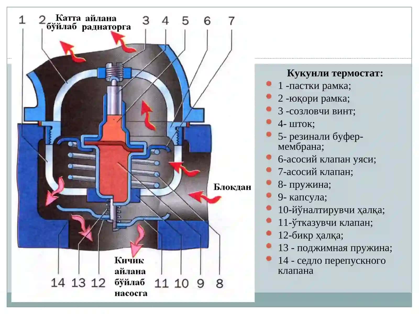 Avtomobil dvigatеlining sovitish va moylash tizimigatexnik xizmat ko`rsatishvata’mirlashishlari tеxnologiyasi 4