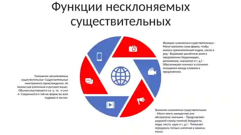 Разносклоняемые И Несклоняемые Имена Существительное 4
