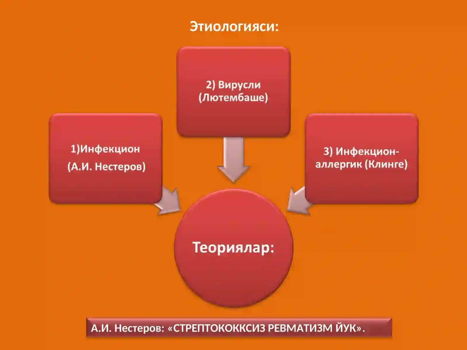 Хаетини тиббиетга тикканлар учун 4