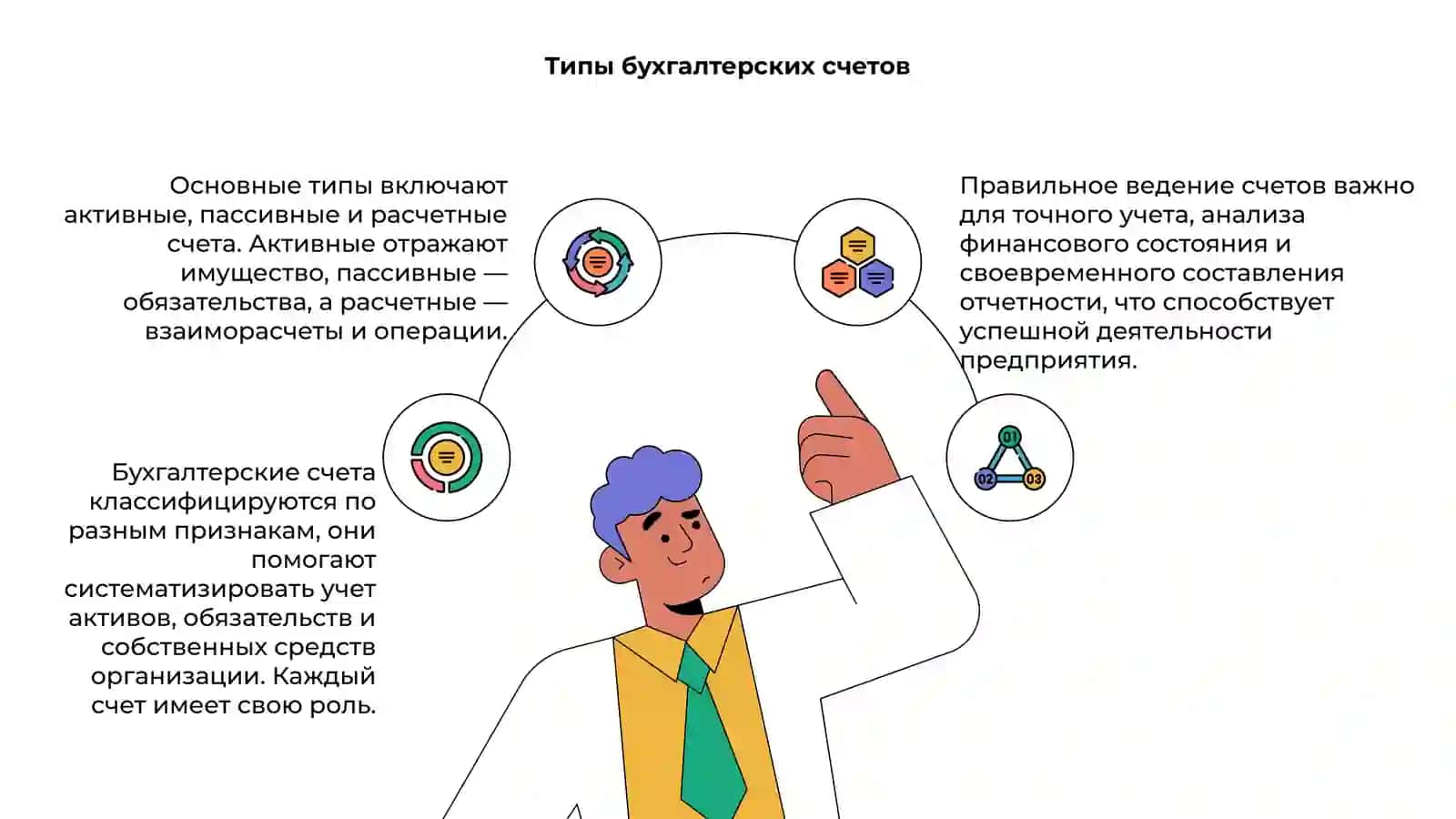 Бухгалтерские счета 4