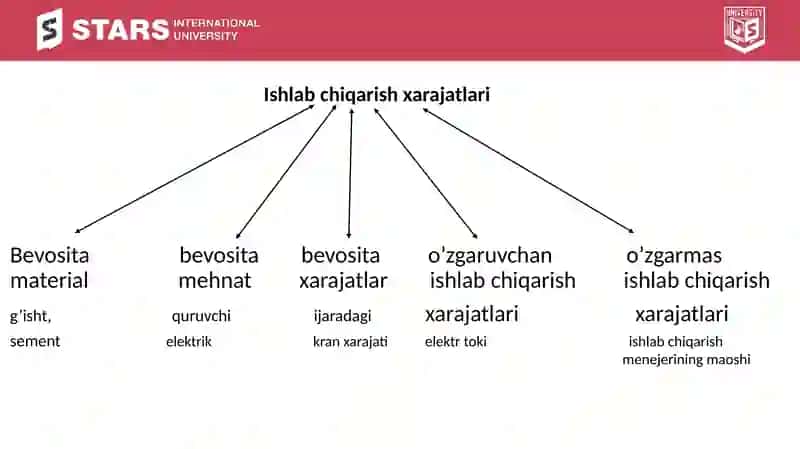 Biznes amaradorligini baholash 4