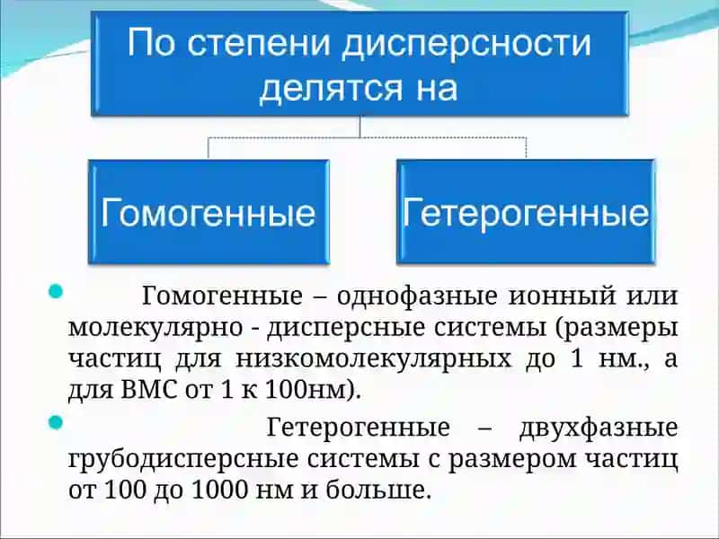 Влияние фармацевтических факторов на терапевтическое действие лекарственных препаратов 4