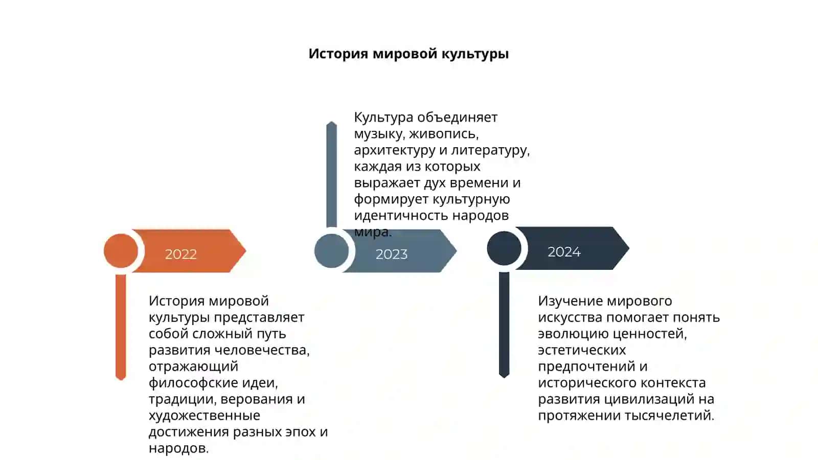 Культура и искусство 4
