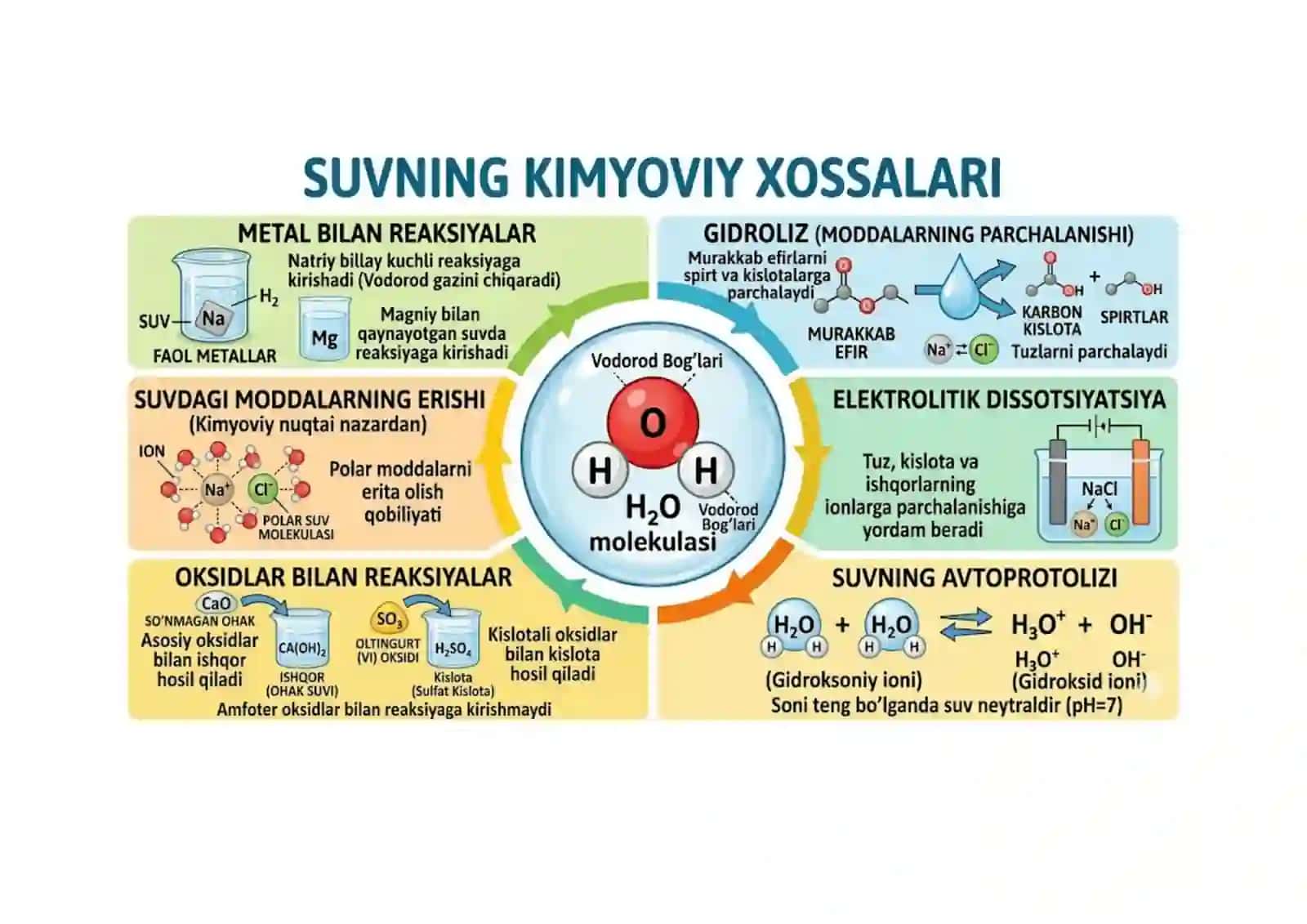 Kimyo fanidan suv xossasi ko'rgazma 4