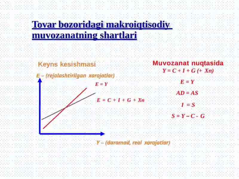 Keynsning tovarlar va xizmatlar bozorida makroiqtisodiy muvozanat modeli 4