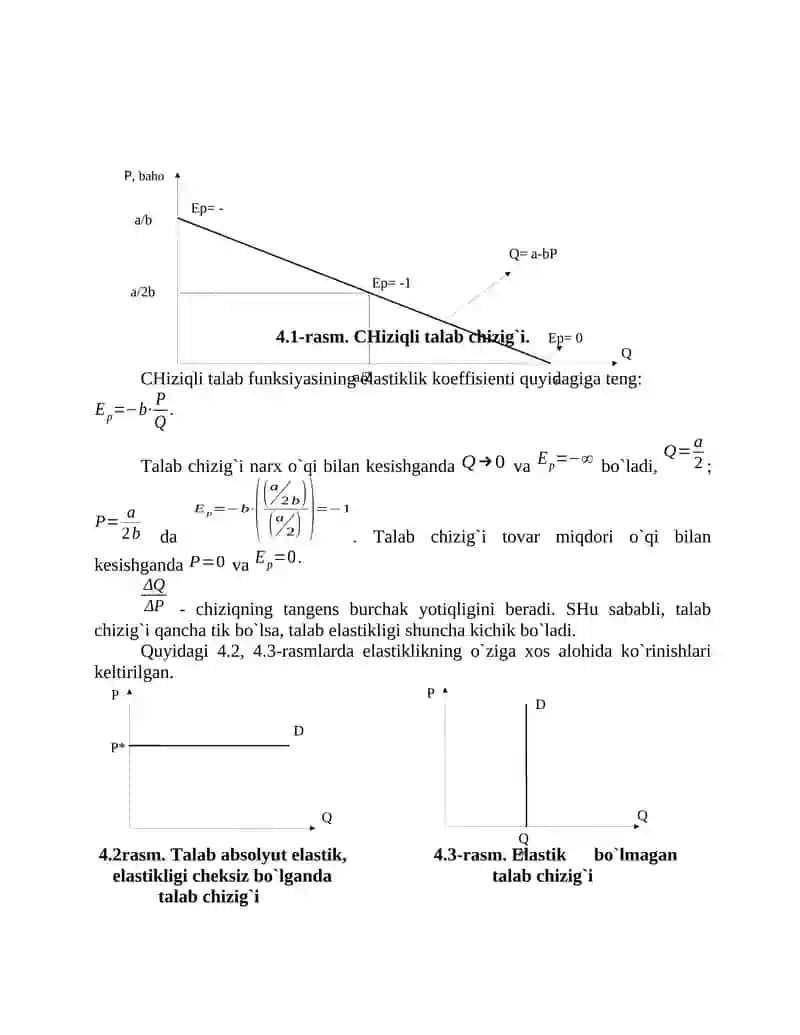 Talab va taklif elastikligi 4