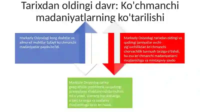 Oʻrta Osiyoning ibtidoiy jamoa va antik davrdagi tarixiy geografiyasi 4