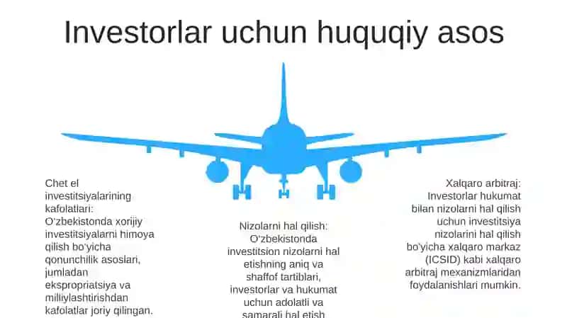 Oʻzbekiston Respublikasi Investitsiya Siyosati 4