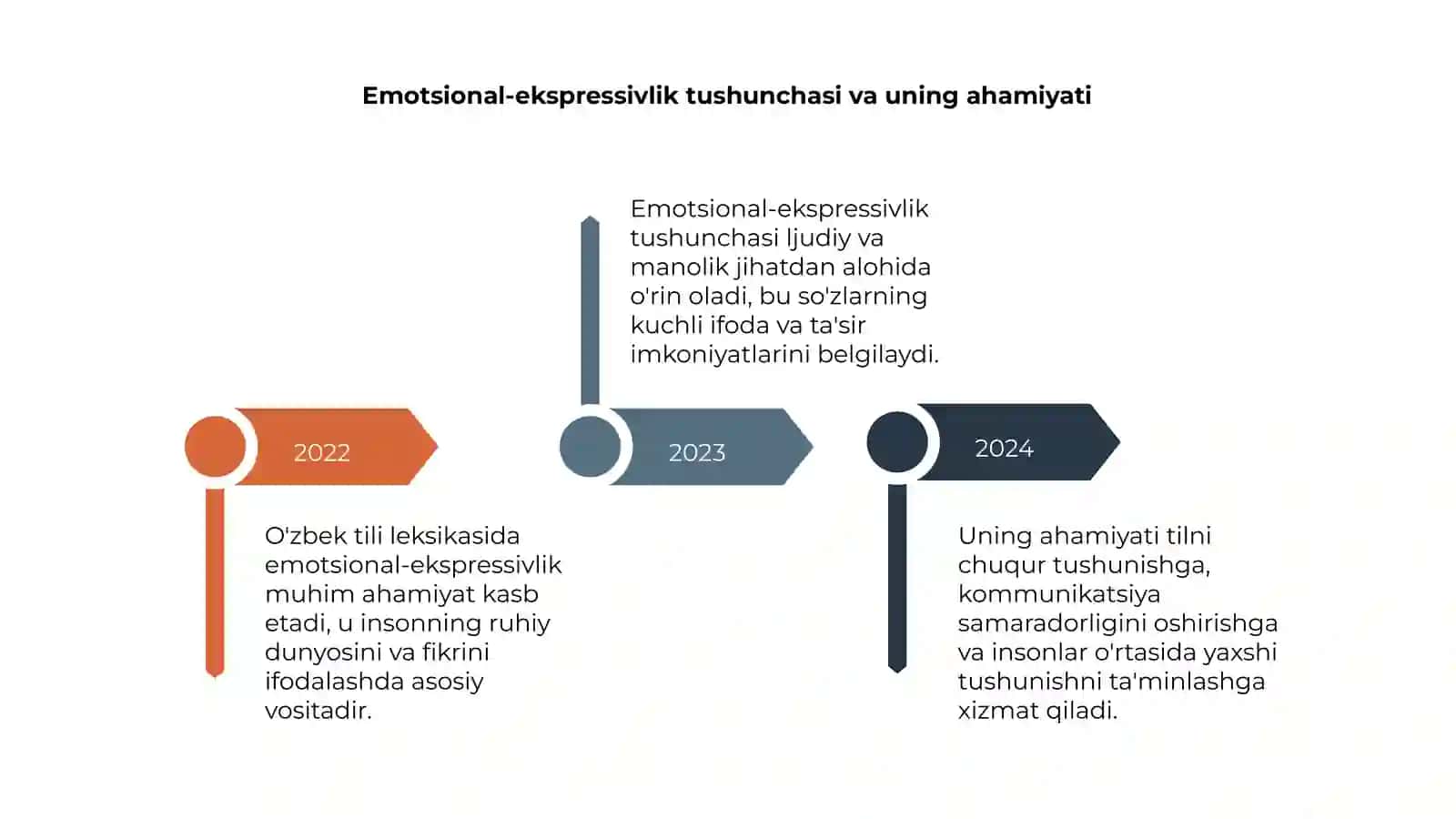 O'zbek tili leksikasining emotsional-ekspressivlikka munosabati 4
