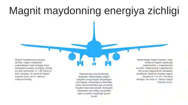 Magnit Maydon Energiyasi Va Uning Zichligi 4