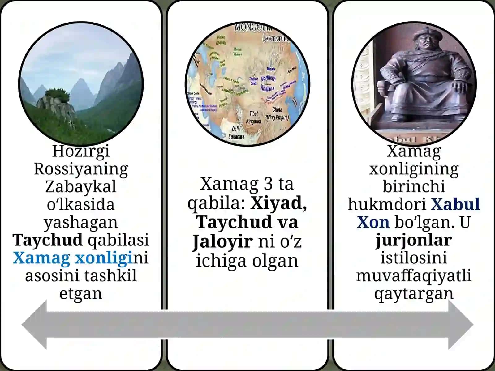 Usmoniylardavlatiningtashkiltopishi 4