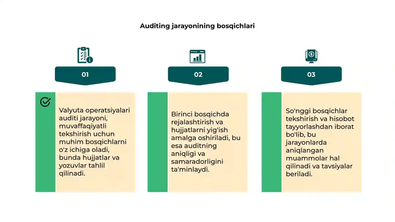 Valyuta operatsiyalari auditi 4