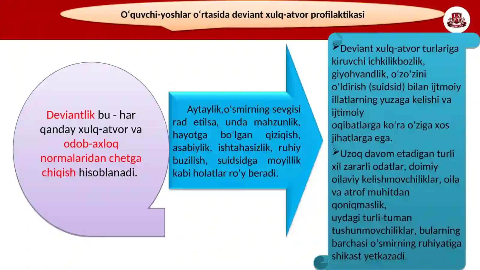 Yoshlar o‘rtasidagi deviant xulq-atvor profilaktikasi 4
