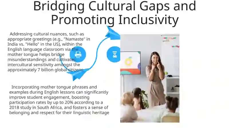 The importance of mother tongue in teaching English 4