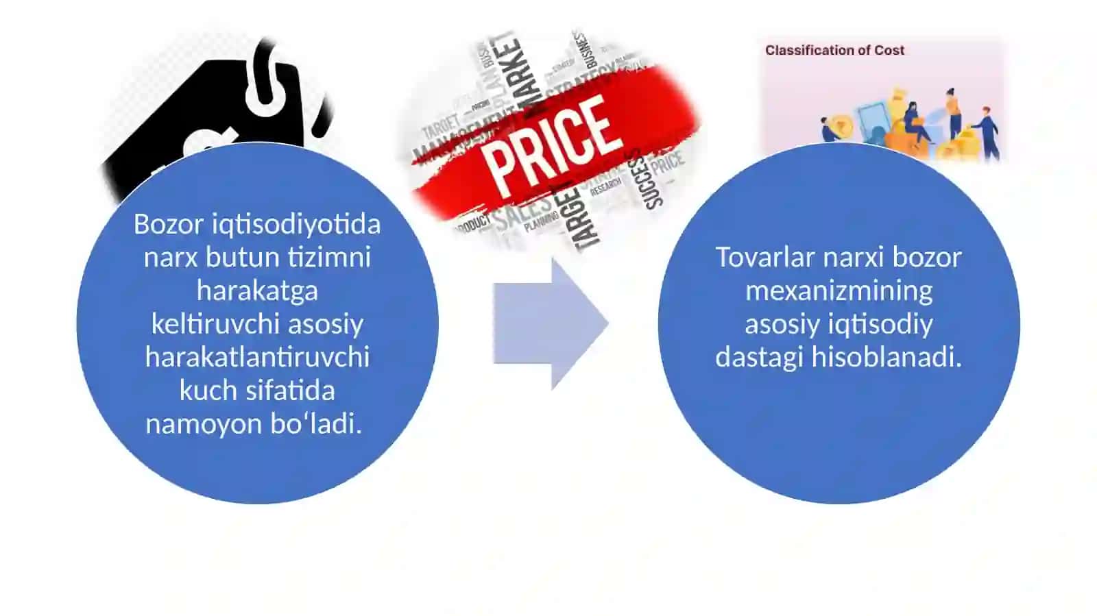 Narxning mohiyati va shakllanishi xususiyatlari 4