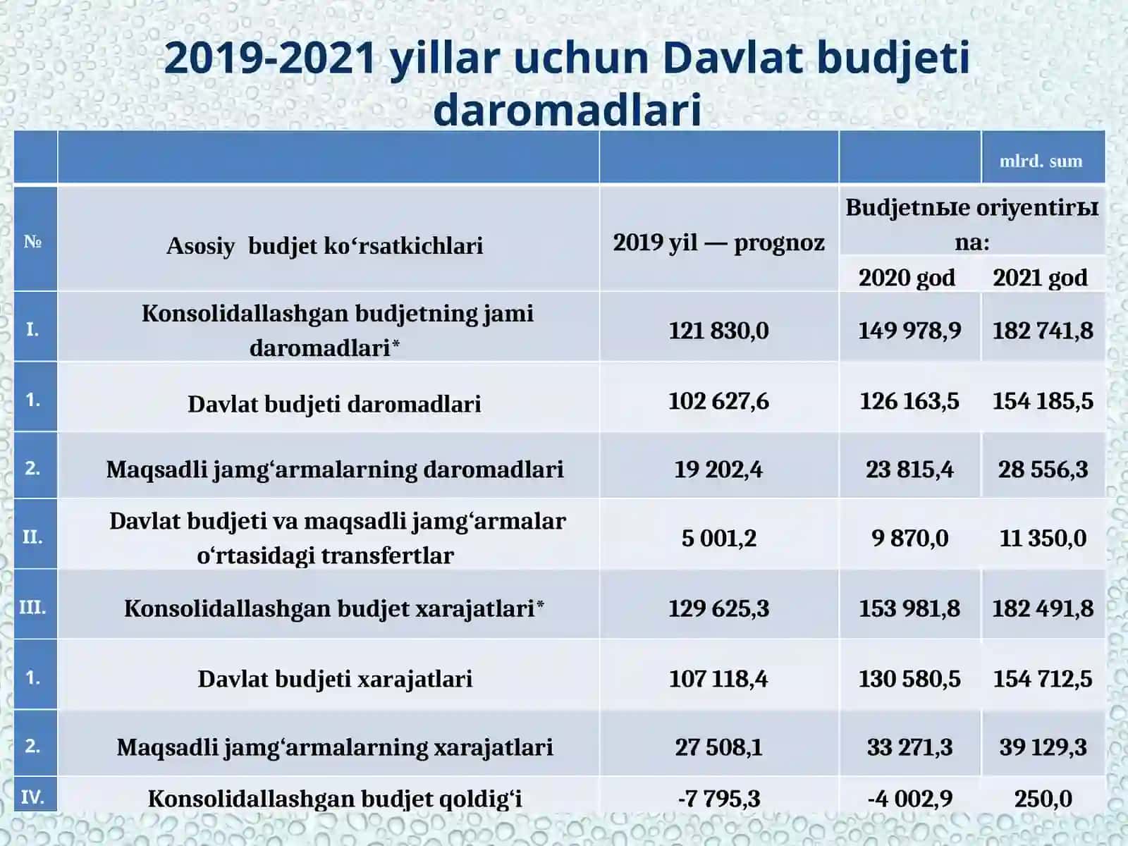Suv resurslaridan foydalanganlik uchun soliq 4