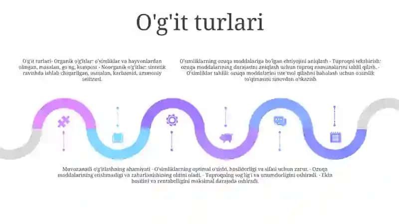 OʼSimliklarning OʻGʻItlarga Ehtiyojini Aniqlash 4