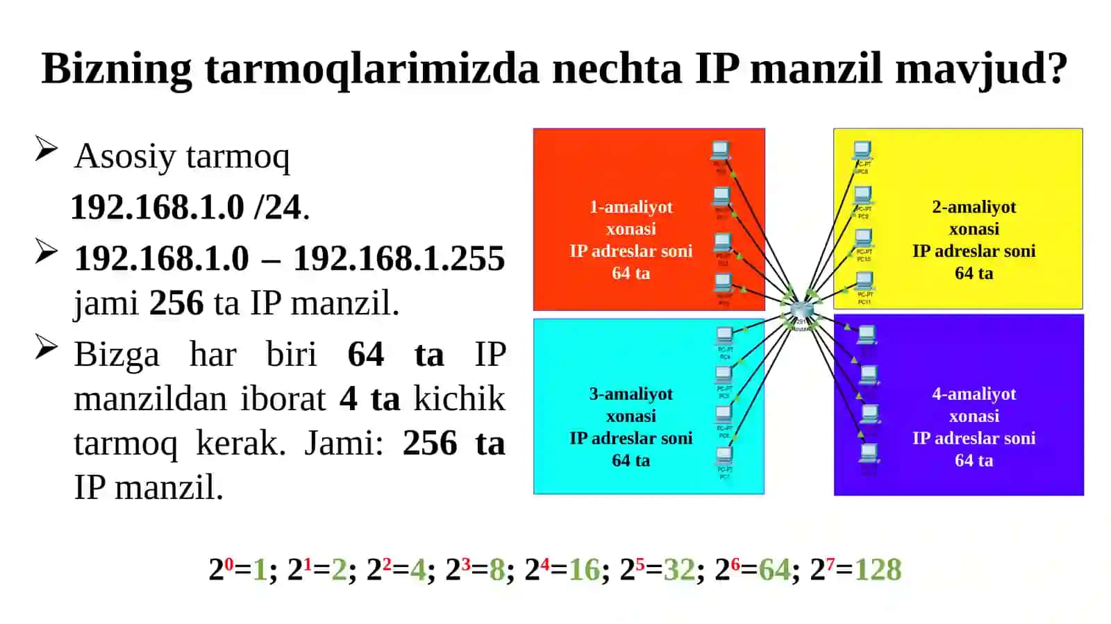 IPv4 tarmoqida nechta IP manzil bo'lishi mumkin? 4