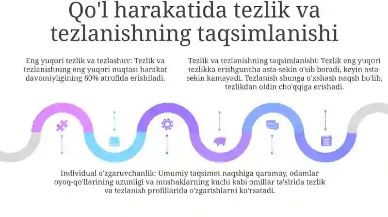Ixtiyoriy Harakatda Jismni Tezlik Va Tezlanishini Taqsimlanishi 4