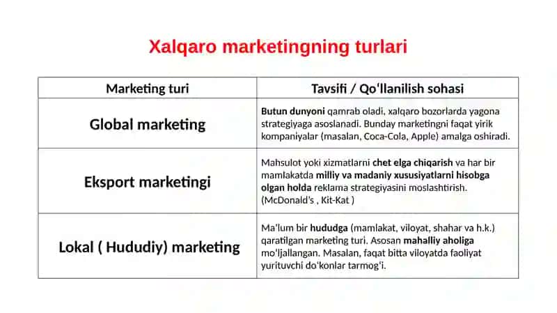 MARKETING TURLARI 4