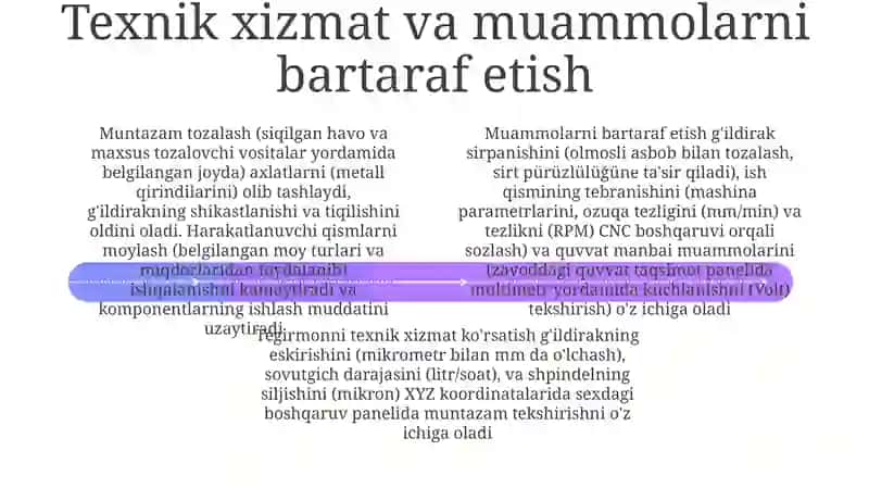 Maydalash mashinalari turlari 4