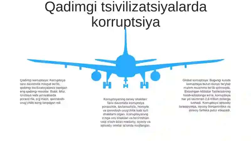 Korruptsiya-Global Muammo Sifatida.Korrupsiyaning Tarix Shakllari Va Ijtimoiy Hayotdagi Ko‘Rinishlari 4